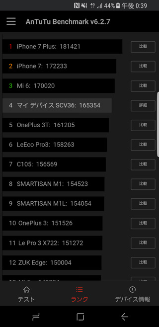 AnTuTu Bencmark v6.2.7のランキング