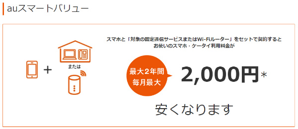 auスマートバリューは自宅のインターネットとセットで大幅割引き!