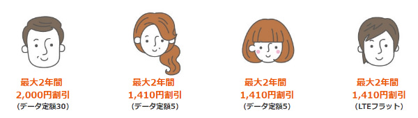 4人家族だと、こんなにお得になります