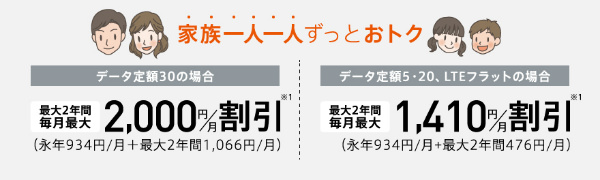 永年で934円の割引が適用される