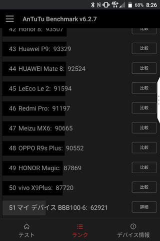 AnTuTu Bencmark v6.2.7のベンチマークスコアとランキング
