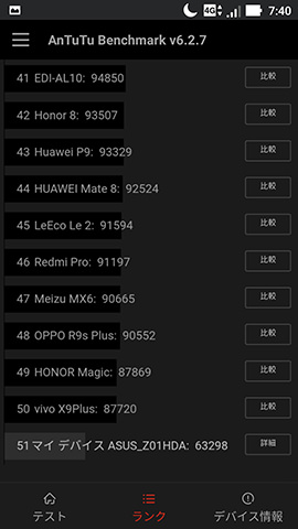 AuTuTu Benchmarkでのベンチマークテスト結果