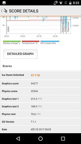 3DMark(Ice Storm Unlimited)に関してはスマホとしては脅威の40,000超えを記録