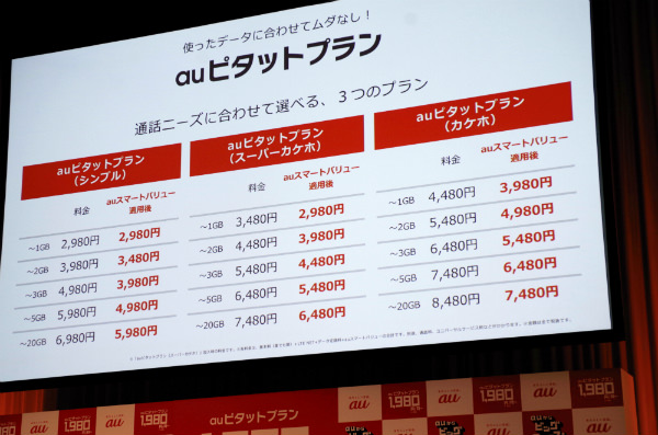 「auピタットプラン」 選べる3つのプラン
