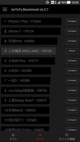 AnTuTu Bencmark v6.2.7のランキング