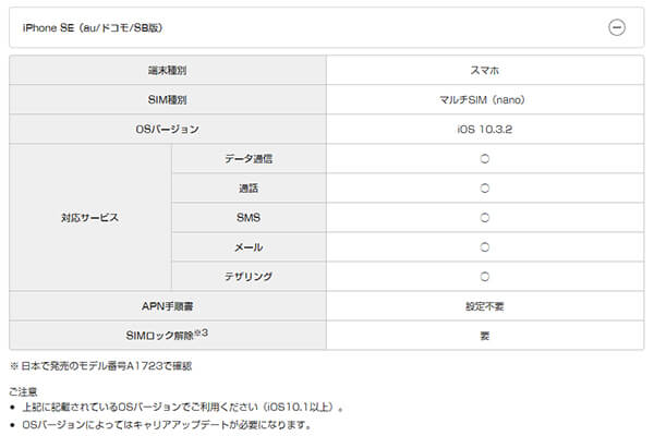 動作確認が取れていると◯が付いている