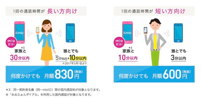 通話定額オプションで最大30分間無料通話も!