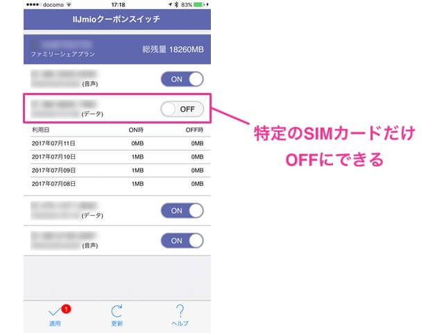 SIMカード毎に通信量をチェックできてクーポンのON/OFFが切り替えられます
