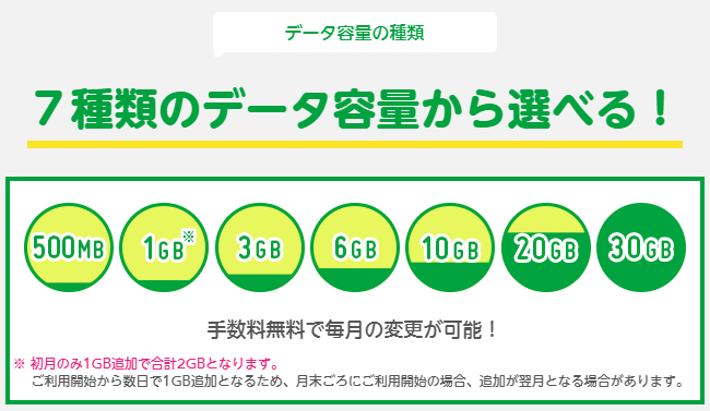 mineoの料金プラン