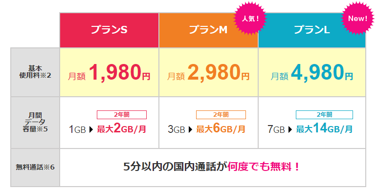 UQモバイル料金