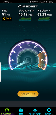 ハイスピードモード(WiMAX2+のみ)で計測した平日昼の通信速度