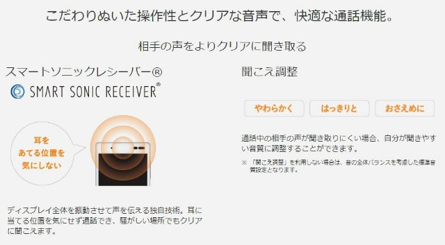 ディスプレイ面すべてがスピーカーになっています