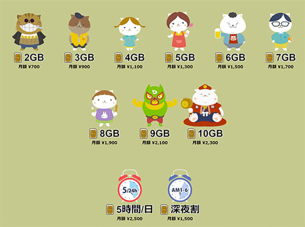 使い方に応じて選べるプラン