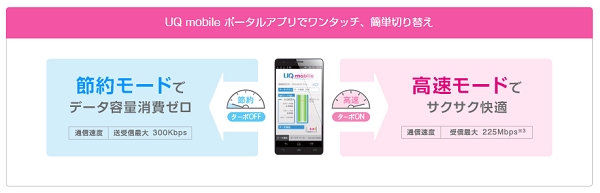 UQ mobileでは通信速度の切り替えが可能