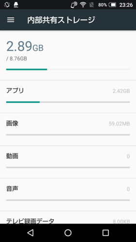 メモリとストレージ