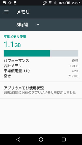 メモリとストレージ