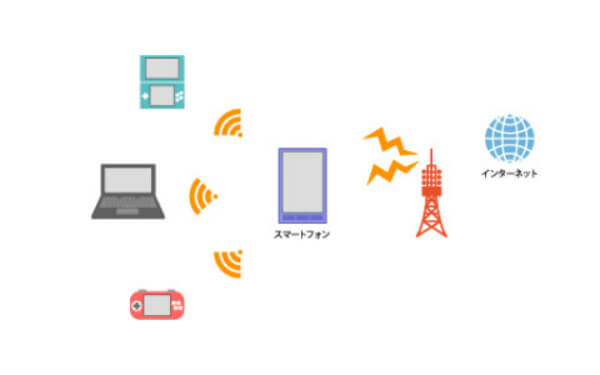 テザリングはデータ通信量が増大