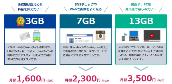 3種類のプランから選べてシンプル