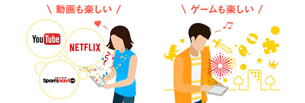 動画やゲームは通信量を多く消費します