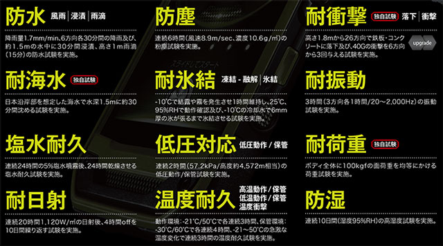 21項目の試験をクリア