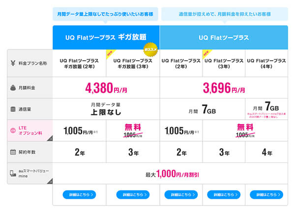 WiMAX2+のプランと料金