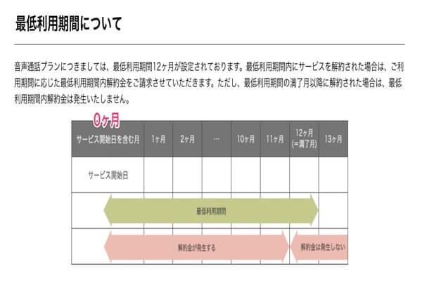 解約金表