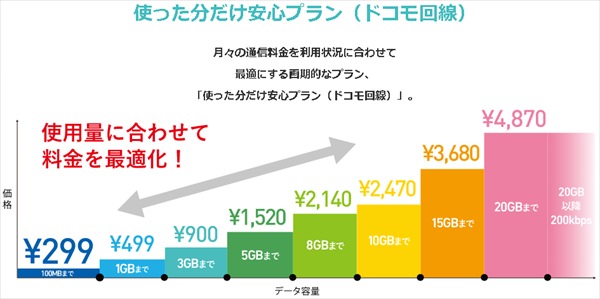 ヘビーユーザーにもお得なプランです