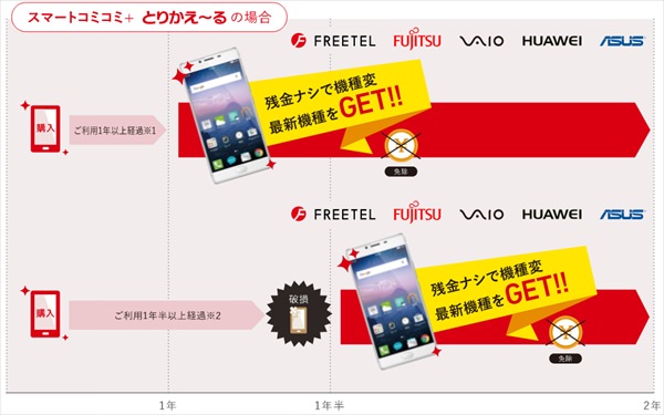 画面が割れても安心です