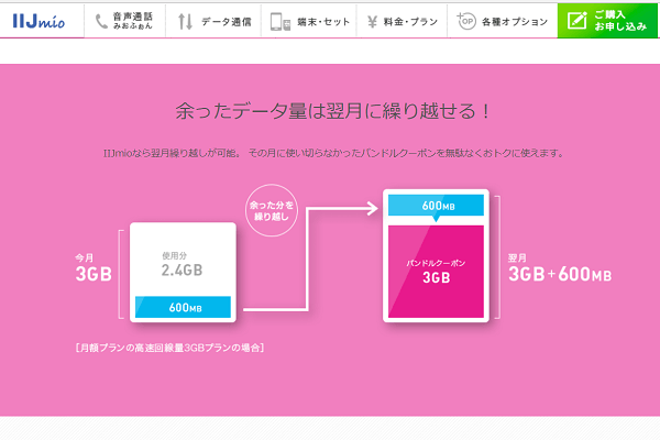 翌月繰り越しがある