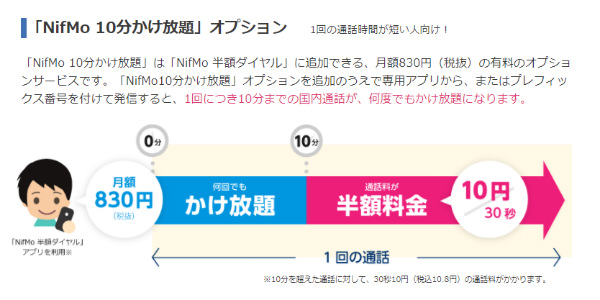 10分かけ放題は半額ダイヤルとも併用可能