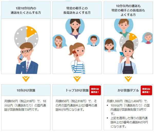 たくさん電話をするユーザーは「かけ放題ダブル」がお得