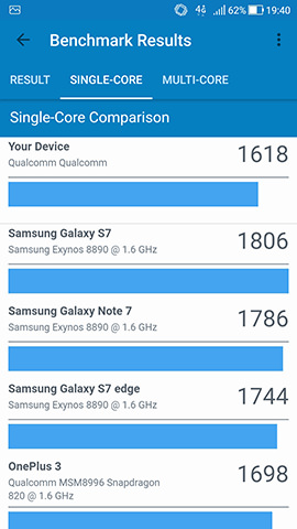 Geekbench 4でのスコア