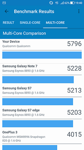 Geekbench 4でのスコア