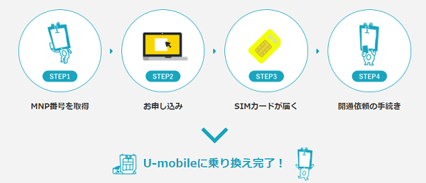 電話番号を引き継ぐ場合はMNP予約番号の発行が必要です