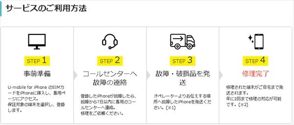 とてもカンタンな修理の依頼方法