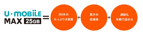 U-mobile MAX 25GB