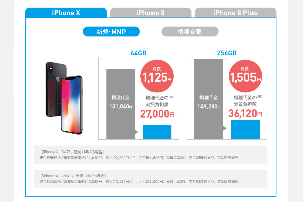 「半額サポート for iPhone」で月額料金はどれだけ変わるのでしょうか?