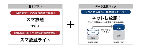 「みんな家族割」の対象プラン