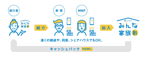 キャンペーン実施中です