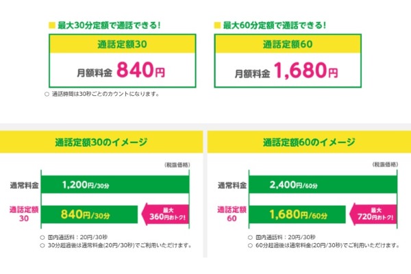 定額通話オプション
