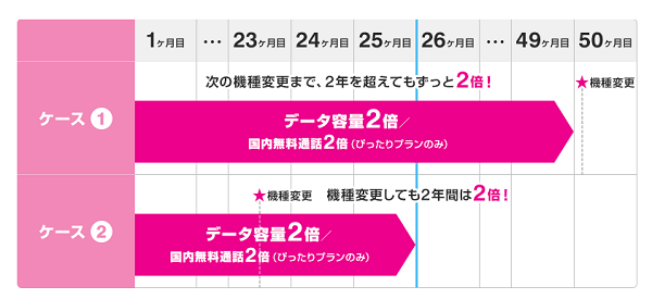 UQゼロ学割について