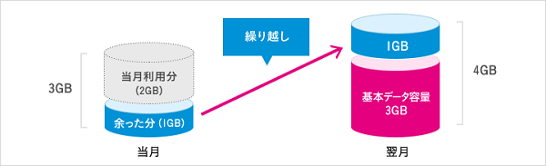 UQゼロ学割について