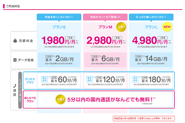 UQモバイル 料金プラン