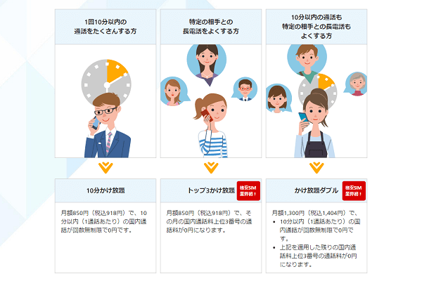 使い方に合わせて選べる「かけ放題」が充実