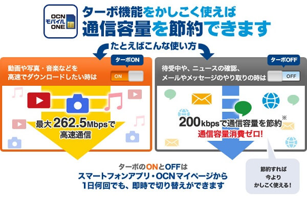 ターボ機能の使い方が節約の鍵を握る