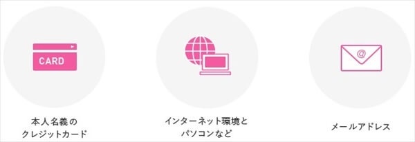 契約前にしっかりと準備しよう