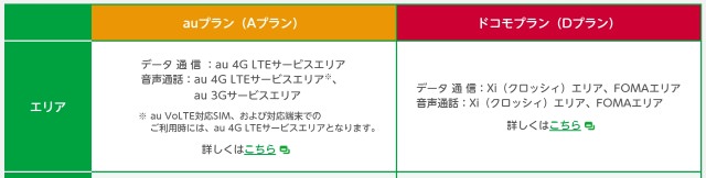 ドコモ・auマルチキャリア対応