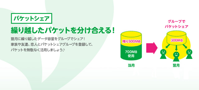 かゆいところに手が届く各種サービスが豊富