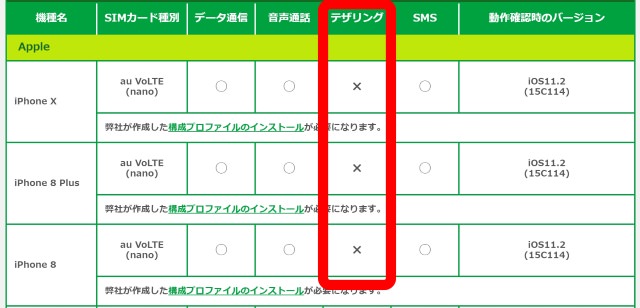 Aプランは直近3日間の通信制限がある・iPhoneのテザリングができない
