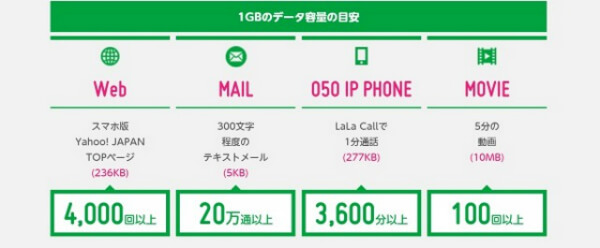 mineoのプリペイドパックのメリット
